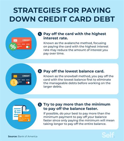 is it smart to pay off credit cards with savings|paying down credit card balances.